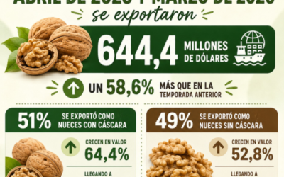 Resumen Boletin Odepa a Abril
